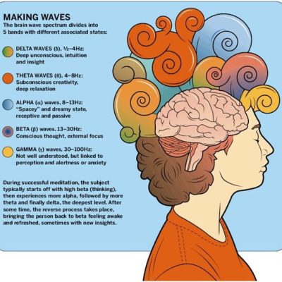 Brain-Waves-diagram-1-1